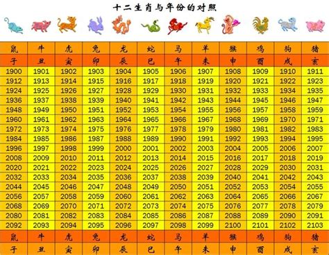 民國95年屬什麼|生肖對應到哪一年？十二生肖年份對照表輕鬆找（西元年、民國年）